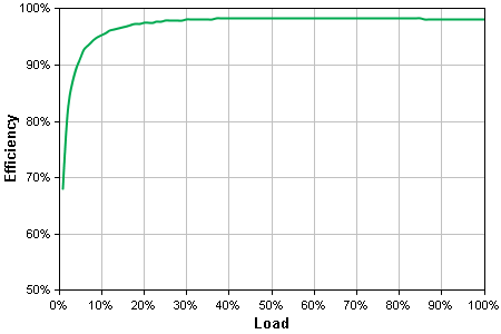 http://www.apc.com/CFIDE/GraphData.cfm?graphCache=wc50&graphID=Images/9184739120104720.png